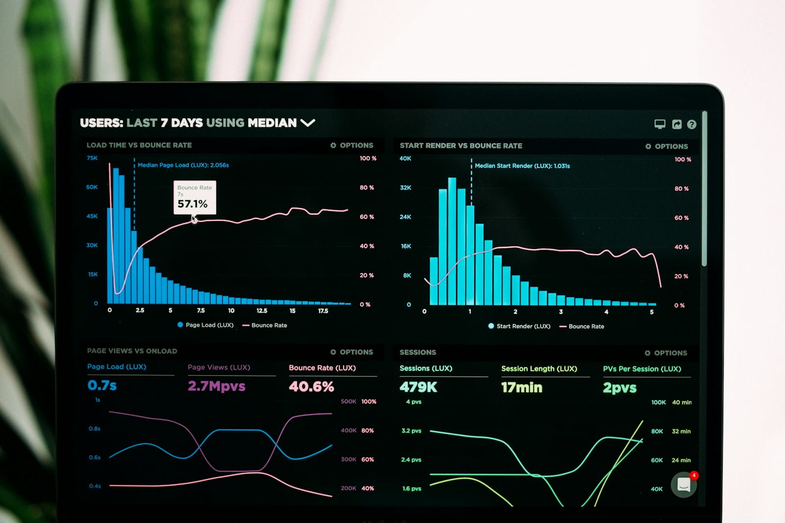 Data Analytics, Dashboarding & Power BI Services